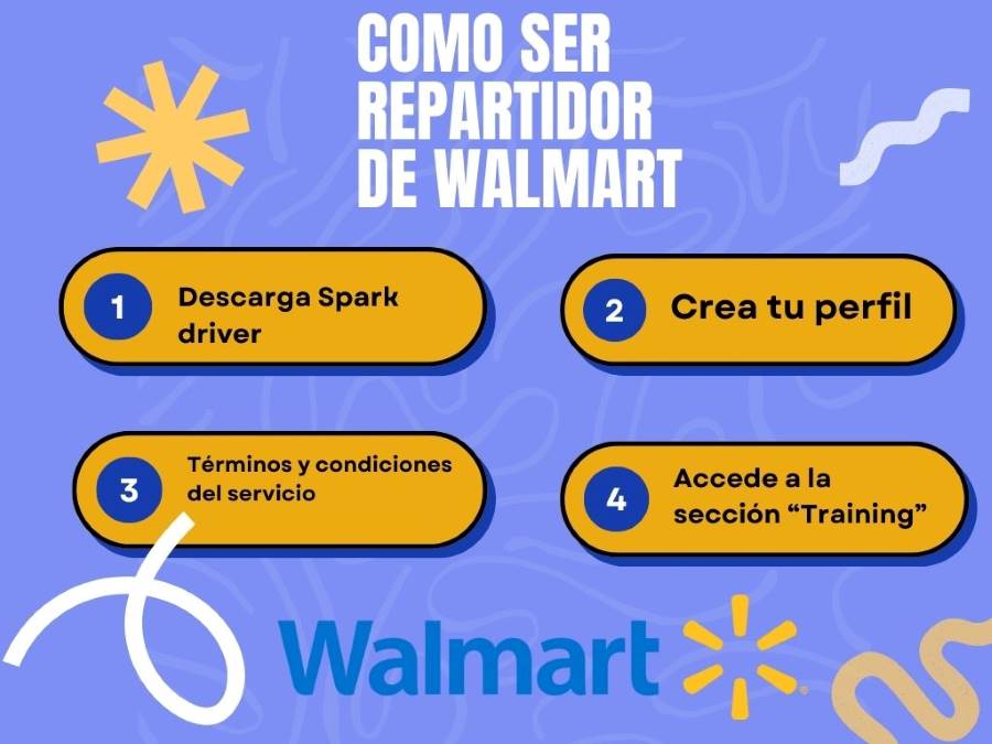 como trabajar en walmart entrega a domicilio